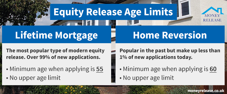 Equity Release Age Limits