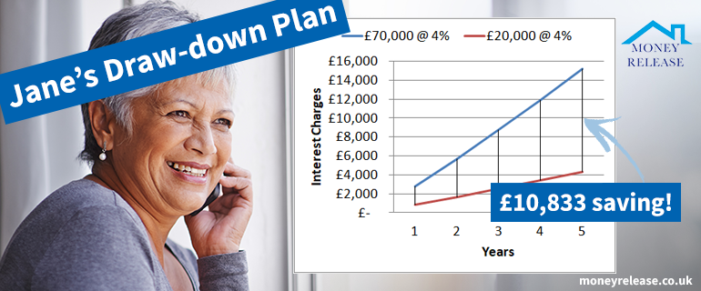 Equity Release Draw-down Example